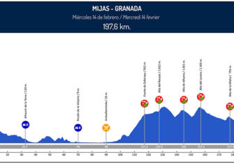 vuelta-andalucia-2018-1ª-etapa