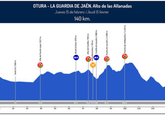 vuelta-andalucia-2018-2ª-etapa