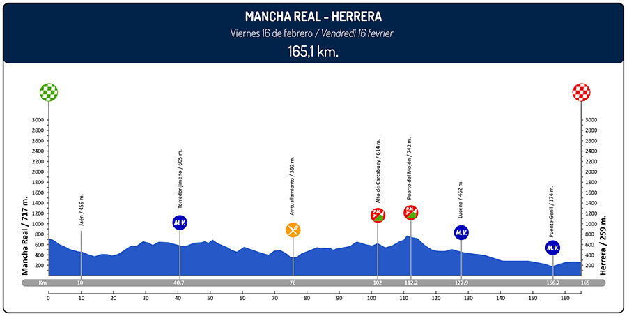 vuelta-andalucia-2018-3ª-etapa