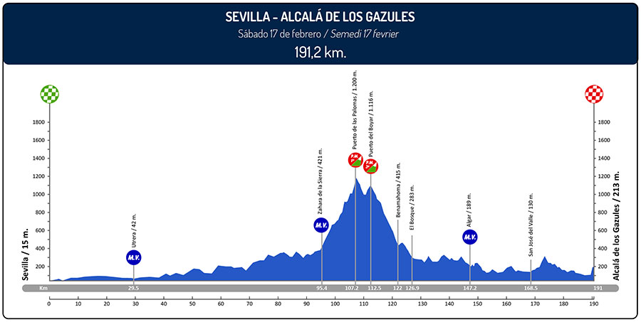 vuelta-andalucia-2018-4ª-etapa