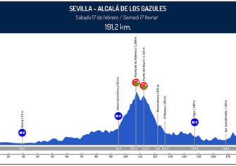 vuelta-andalucia-2018-4ª-etapa