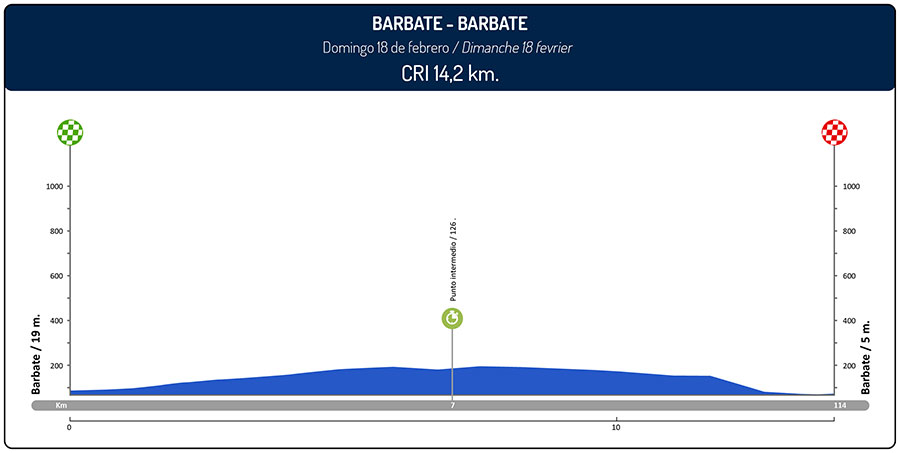 vuelta-andalucia-2018-5ª-etapa