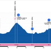 vuelta-andalucia-2019-etapa4-perfil