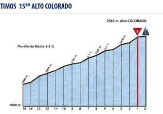 vuelta-san-juan-2018-alto-colorado-3