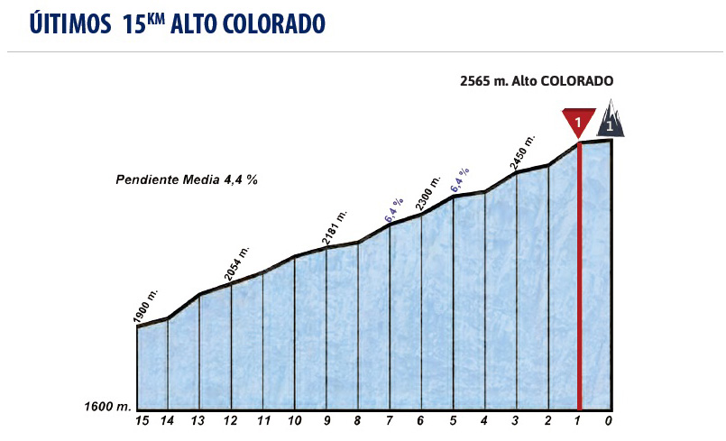 vuelta-san-juan-2018-alto-colorado-3