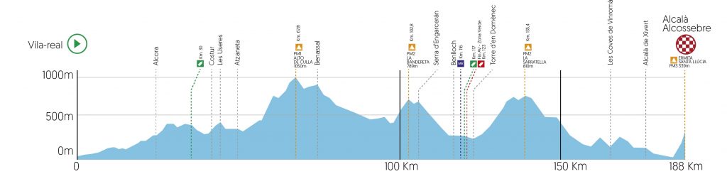 Volta-a-la-Comunitat-Valenciana-2019-etapa-4-perfil