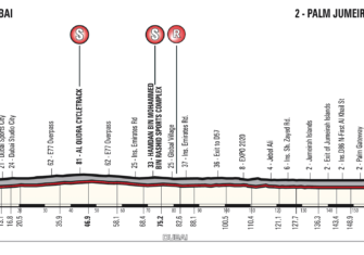 Duelo de velocistas en el Dubai Tour (Previa y dorsales)