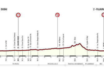 Duelo de velocistas en el Dubai Tour (Previa y dorsales)