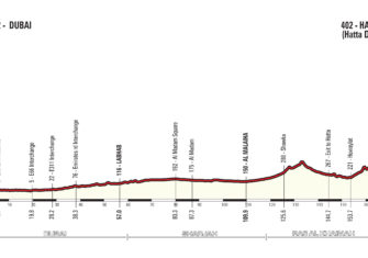 Duelo de velocistas en el Dubai Tour (Previa y dorsales)