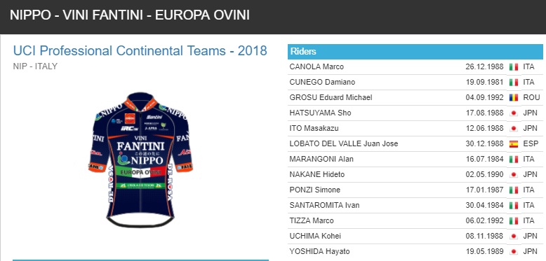 nippo-vini-fantini-uci