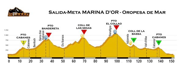 recorrido-titanica