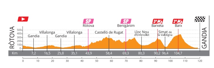 setmana-valenciana-etapa1