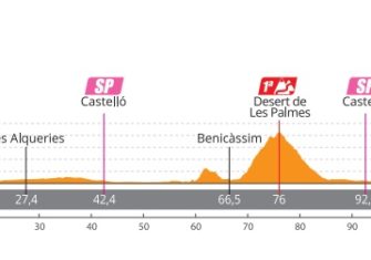 setmana-valenciana-etapa2
