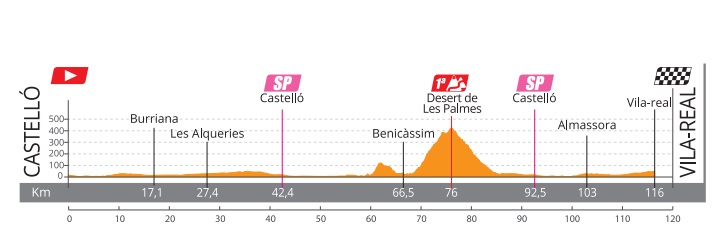 setmana-valenciana-etapa2