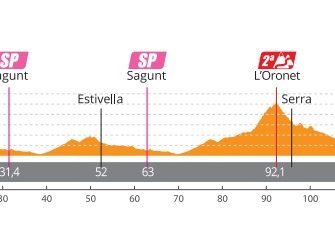 setmana-valenciana-etapa3