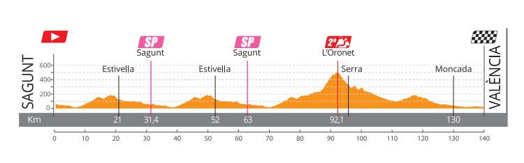 setmana-valenciana-etapa3