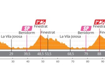 setmana-valenciana-etapa4