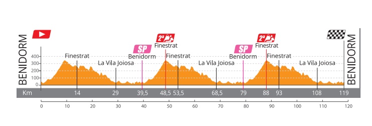 setmana-valenciana-etapa4