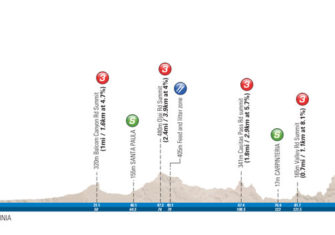 El Amgen Tour de California 2018 revela su recorrido (vídeo y perfiles)