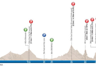 El Amgen Tour de California 2018 revela su recorrido (vídeo y perfiles)