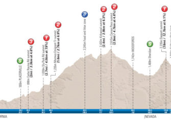 El Amgen Tour de California 2018 revela su recorrido (vídeo y perfiles)
