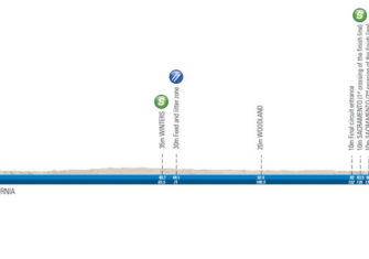 El Amgen Tour de California 2018 revela su recorrido (vídeo y perfiles)