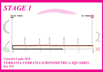 El Giro Rosa, dos llegadas en alto y Bizkaia Durango en liza (perfiles)