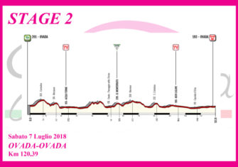 El Giro Rosa, dos llegadas en alto y Bizkaia Durango en liza (perfiles)