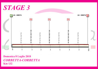 El Giro Rosa, dos llegadas en alto y Bizkaia Durango en liza (perfiles)