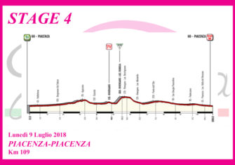 El Giro Rosa, dos llegadas en alto y Bizkaia Durango en liza (perfiles)