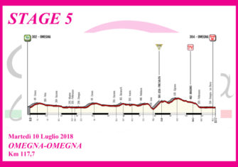 El Giro Rosa, dos llegadas en alto y Bizkaia Durango en liza (perfiles)