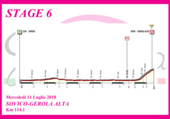 El Giro Rosa, dos llegadas en alto y Bizkaia Durango en liza (perfiles)