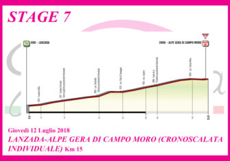 El Giro Rosa, dos llegadas en alto y Bizkaia Durango en liza (perfiles)