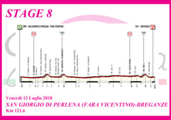 El Giro Rosa, dos llegadas en alto y Bizkaia Durango en liza (perfiles)