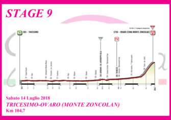El Giro Rosa, dos llegadas en alto y Bizkaia Durango en liza (perfiles)