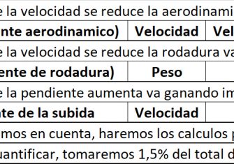 A vueltas con la VAM: La Potencia en subidas