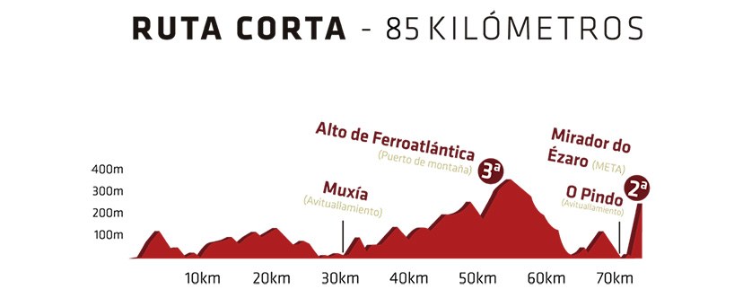 gran-fondo-ezaro-2019-corta