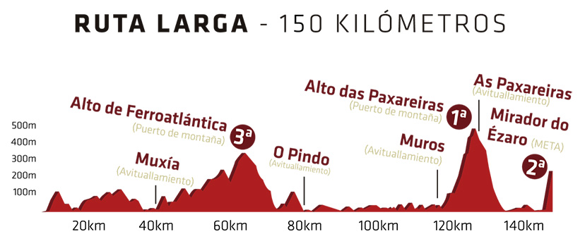 gran-fondo-ezaro-larga