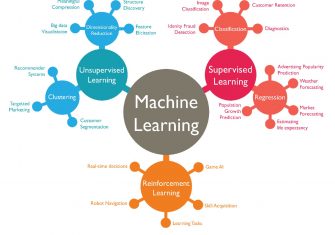 inteligencia-artificial-big-data-ciclismo-3