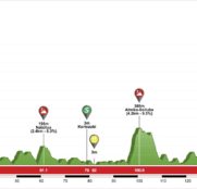 itzulia-2018-etapa2-perfil
