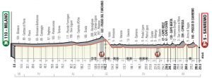 milan-san-remo-2019-perfil