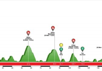 La Itzulia 2018 presenta muchas novedades (Perfiles)
