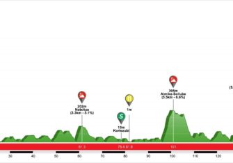 La Itzulia 2018 presenta muchas novedades (Perfiles)