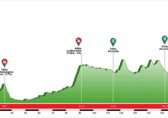 La Itzulia 2018 presenta muchas novedades (Perfiles)
