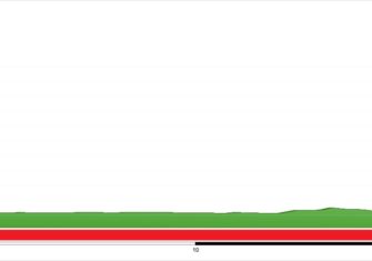 La Itzulia 2018 presenta muchas novedades (Perfiles)