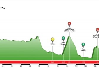 La Itzulia 2018 presenta muchas novedades (Perfiles)