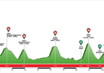La Itzulia 2018 presenta muchas novedades (Perfiles)