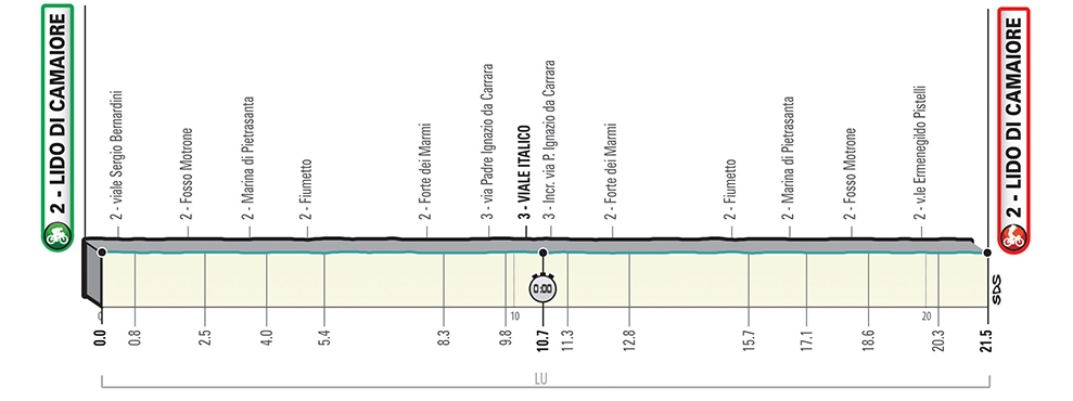 tirreno-adriatico-2019-etapa1