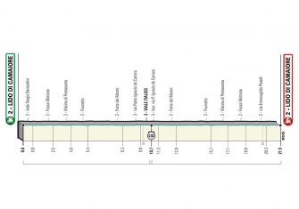 Tirreno-Adriatico: El ‘Tridente’ regresa a los orígenes (Previa)