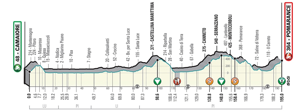 tirreno-adriatico-2019-etapa2
